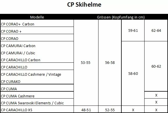 Grössentabelle cp