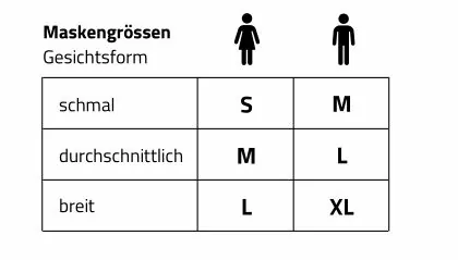 Size Chart livipro-.groessentabelle