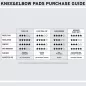Preview: SHRED. FLEXI KNEE PADS LITE KNEE-ELBOW PADS - black