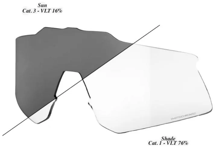 100% Ersatzlinse Speedcraft XS Photochr