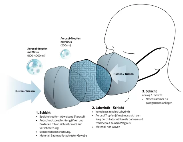 LIVIPRO Tube Mask (with protective mask)