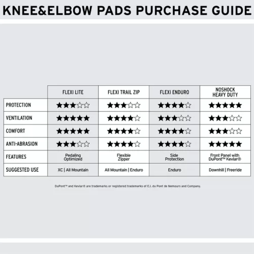 SHRED. FLEXI KNEE PADS LITE KNEE-ELBOW PADS - black